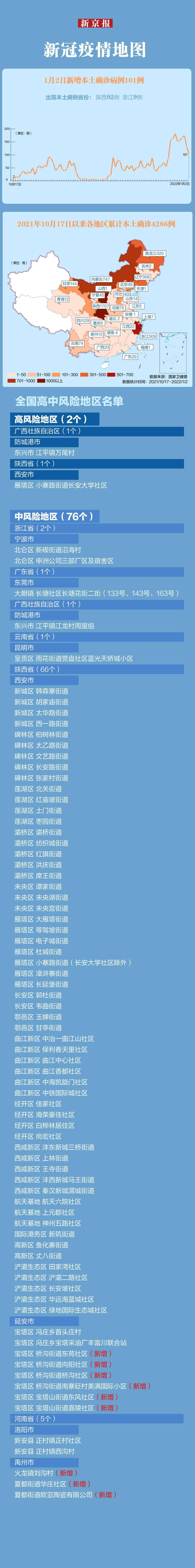 【宁波新疫情最新消息/宁波疫情最新消息今天新增了15例】-第1张图片