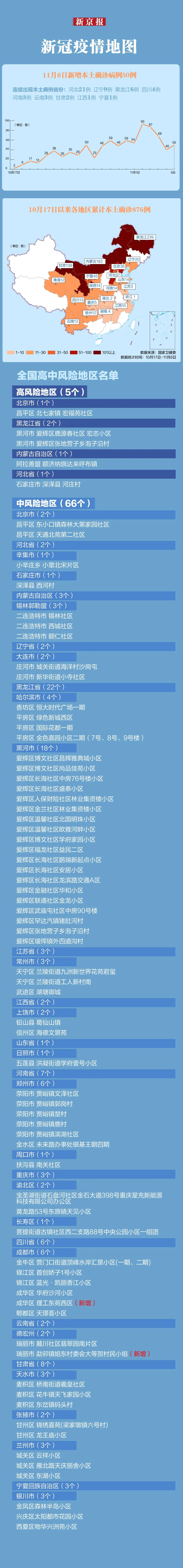 【31省新增确诊12例均为境外输入/31省新增确诊病例36例 均为境外输入】-第2张图片