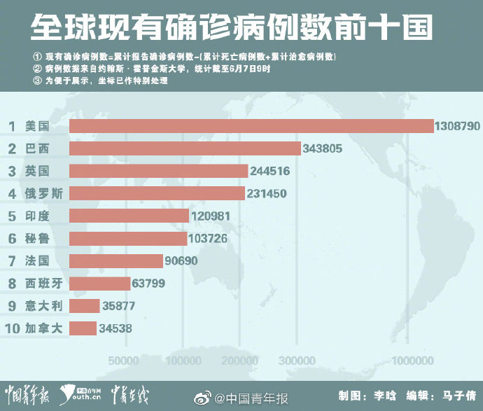 印度疫情或改变世界-印度疫情或改变世界了吗-第2张图片