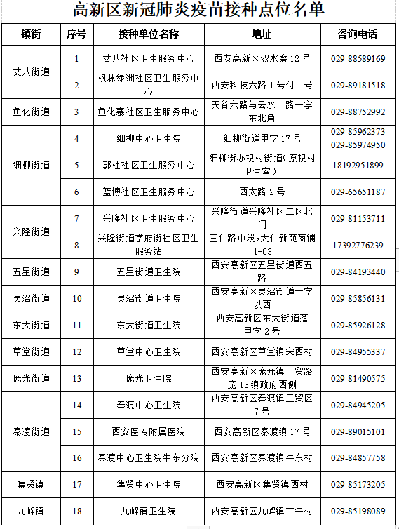 西安疫情最新消息情况.西安疫情最新消息情况-第2张图片