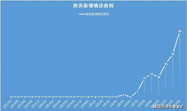 西安未来几天新增病例仍可能较多-西安这两天有没有新增疫情