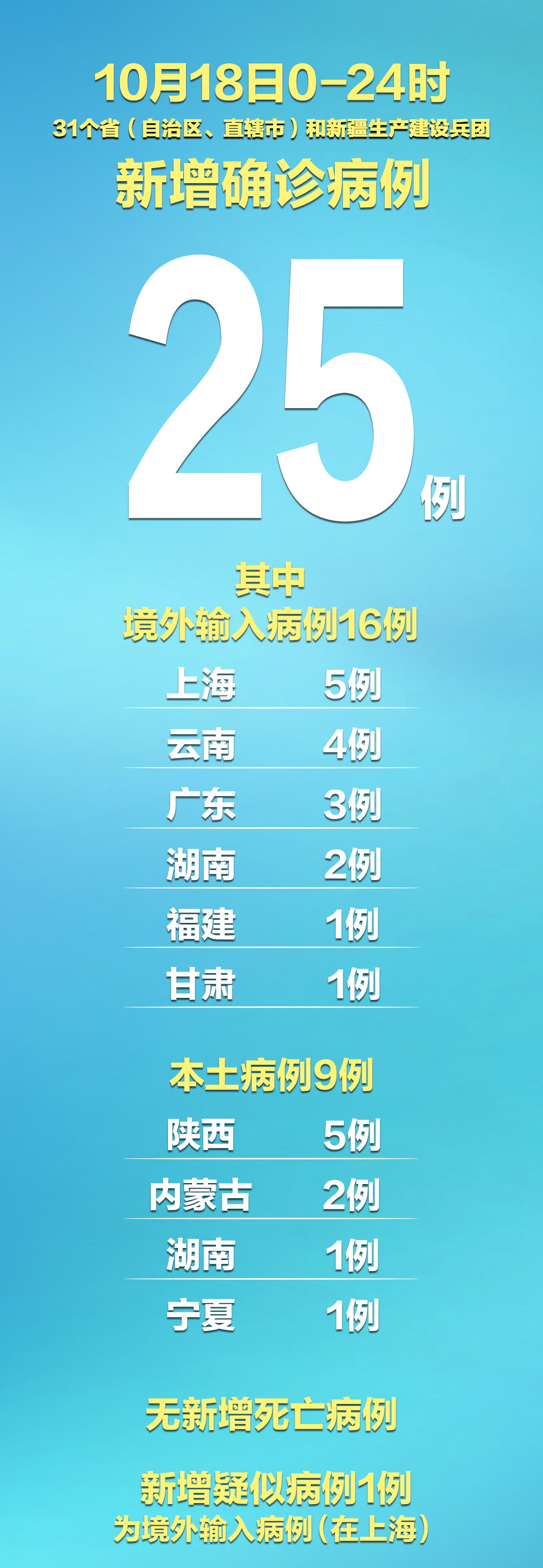 陕西新增24例新型肺炎〃陕西新增确诊肺炎病例最新消息-第3张图片
