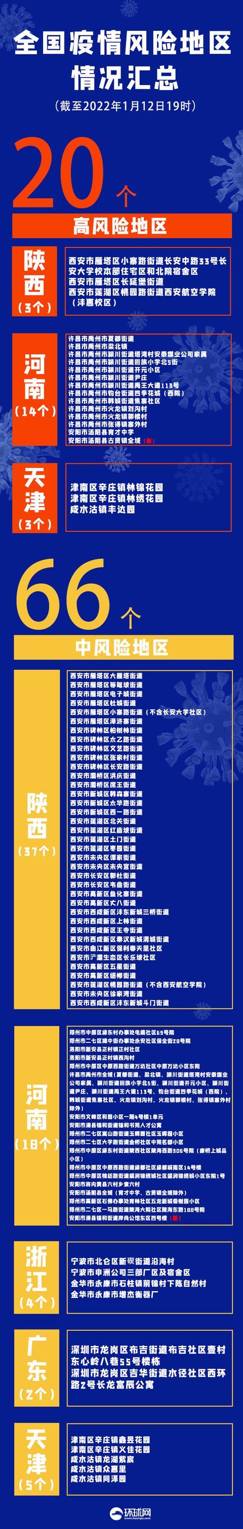 “疫情已波及18省	” 疫情波及12省区市？-第1张图片