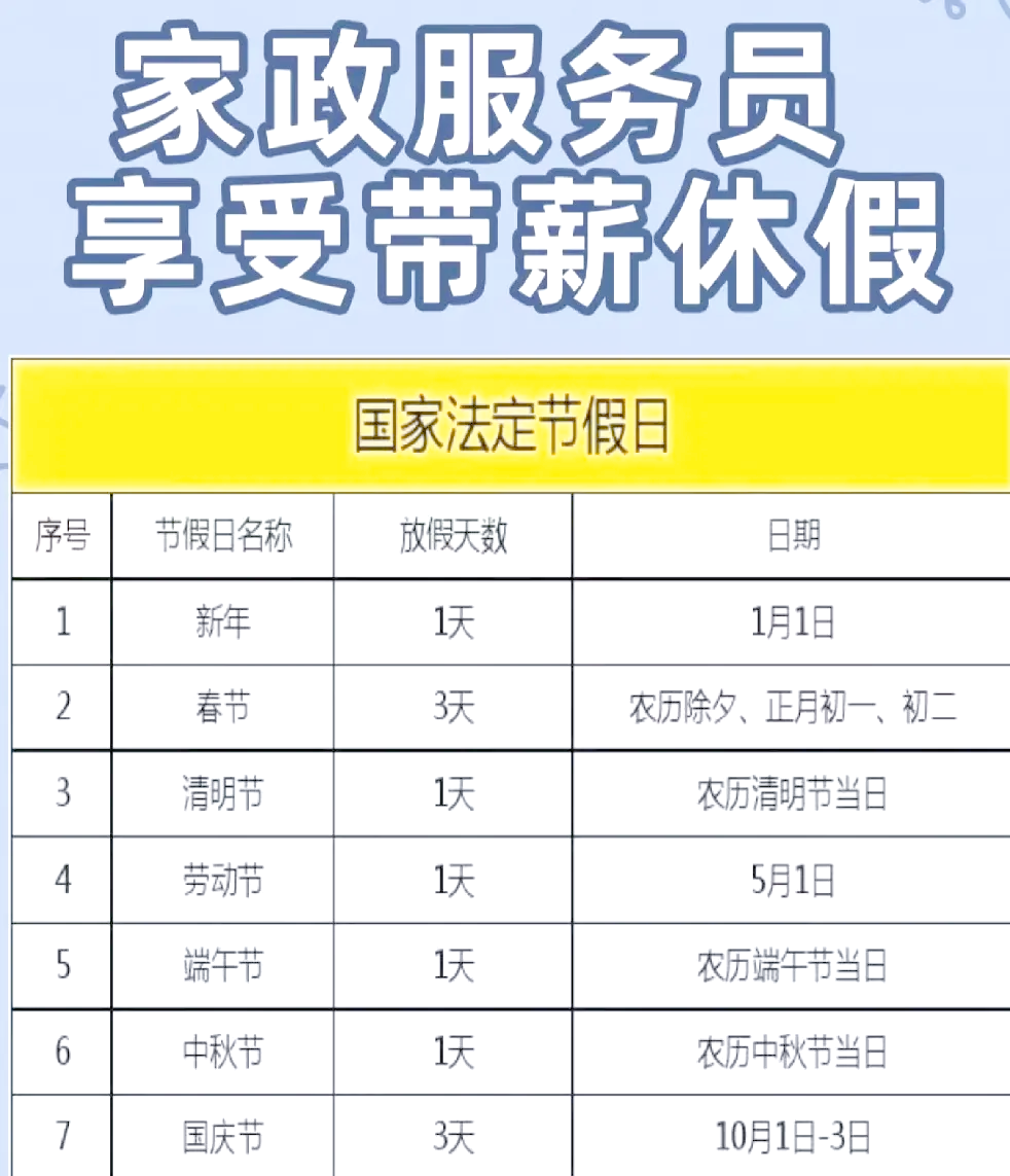 今年五一劳动节放假几天︰(今年五一劳动节放假日期)-第2张图片