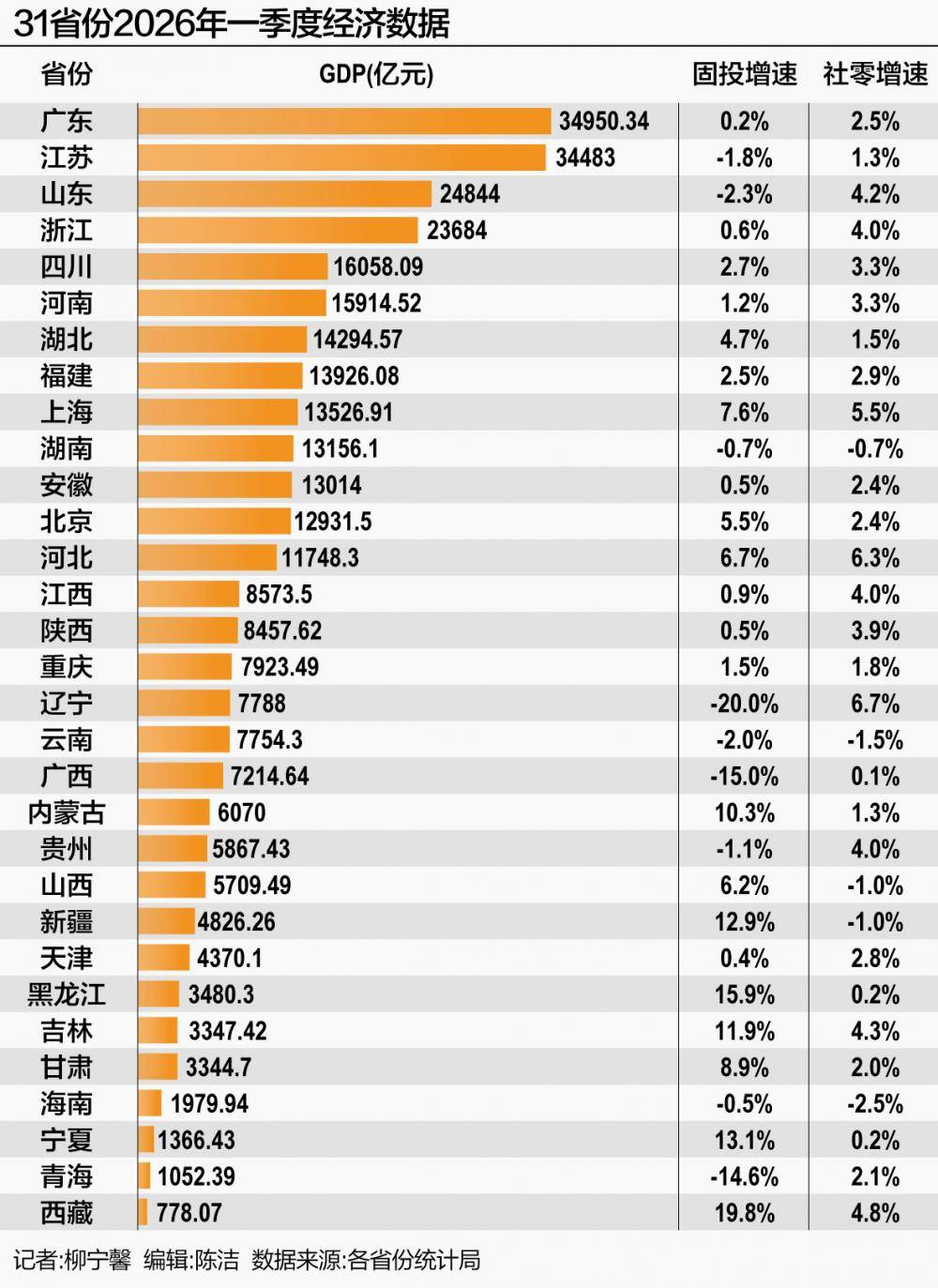 「31省区市新增10例」〃31省区市新增最新-第1张图片
