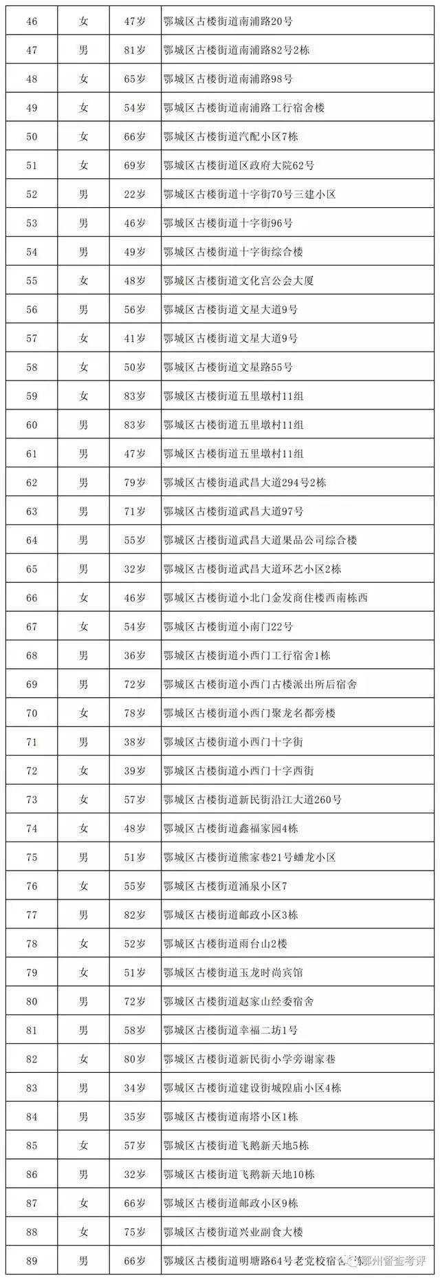 “湖北新增本土无症状14例” 湖北新增无症状感染者最新消息？-第3张图片
