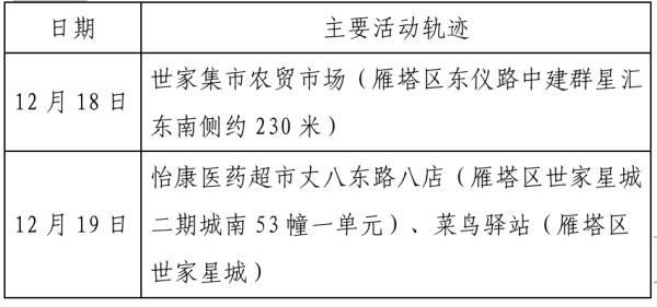 上海确诊病例,上海确诊病例行动轨迹-第3张图片