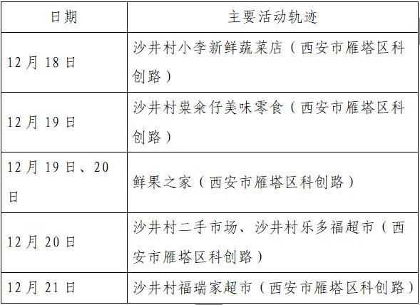 上海确诊病例,上海确诊病例行动轨迹-第2张图片