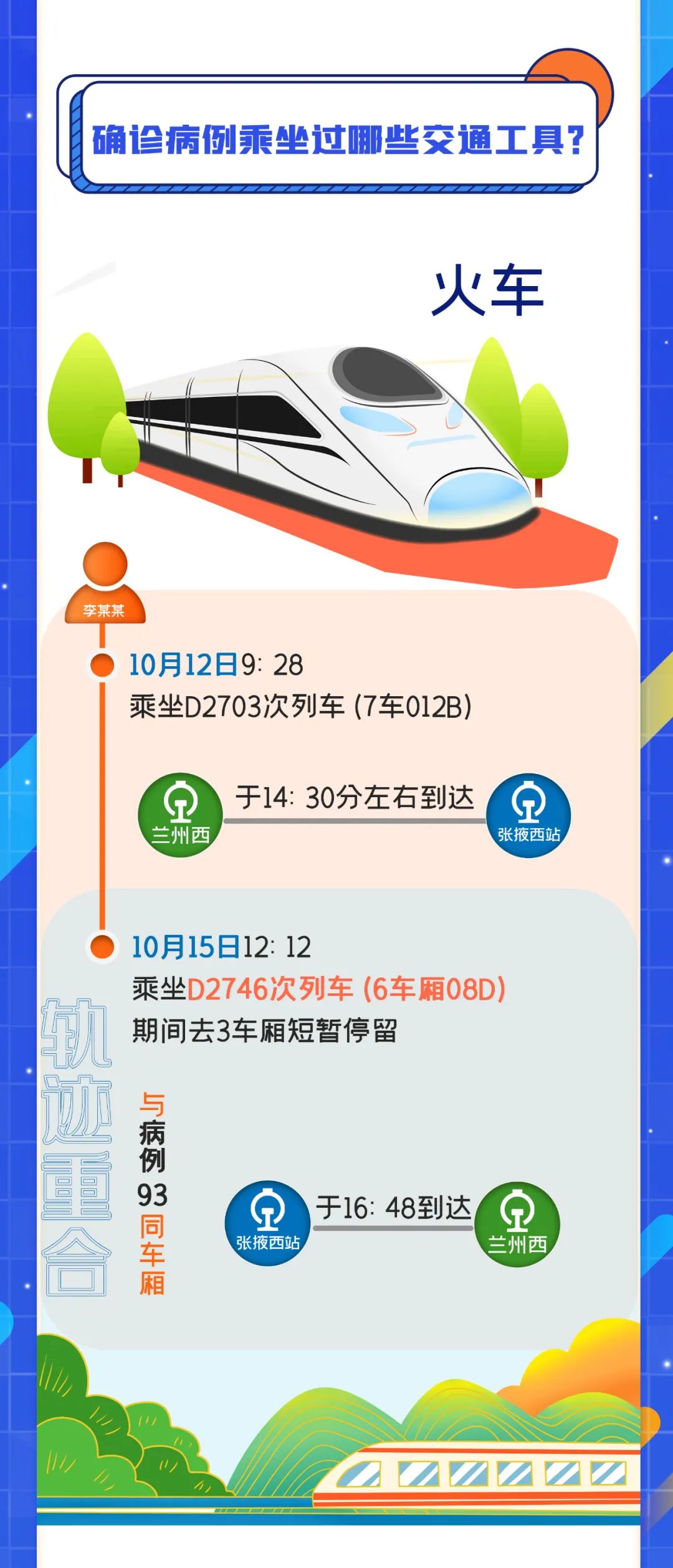 上海确诊病例,上海确诊病例行动轨迹-第1张图片