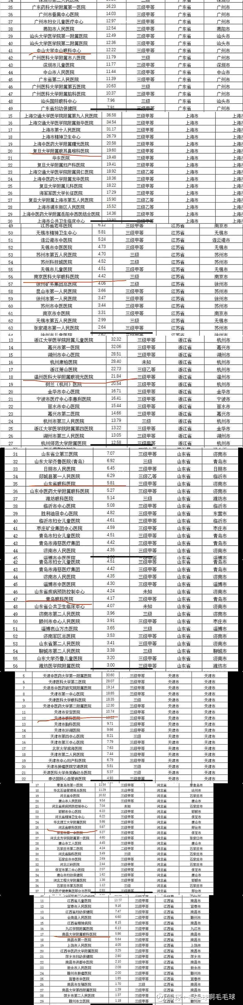 “31省区市新增确诊40例” 31省区市新增确诊20例8885？-第2张图片