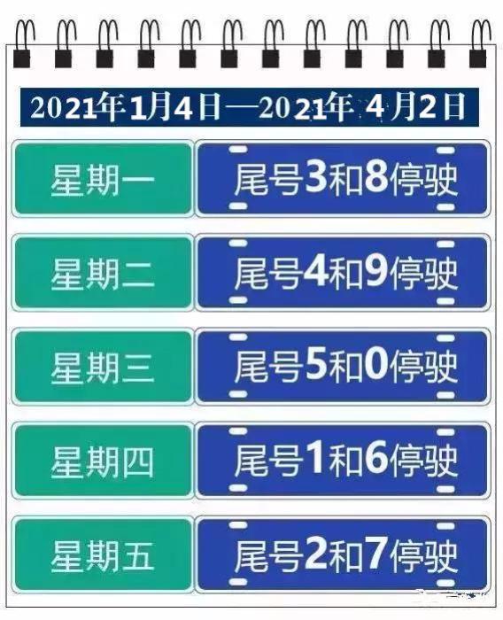 郑州限号2020最新通知5月份︰(郑州限号2021年8月最新通知)-第1张图片