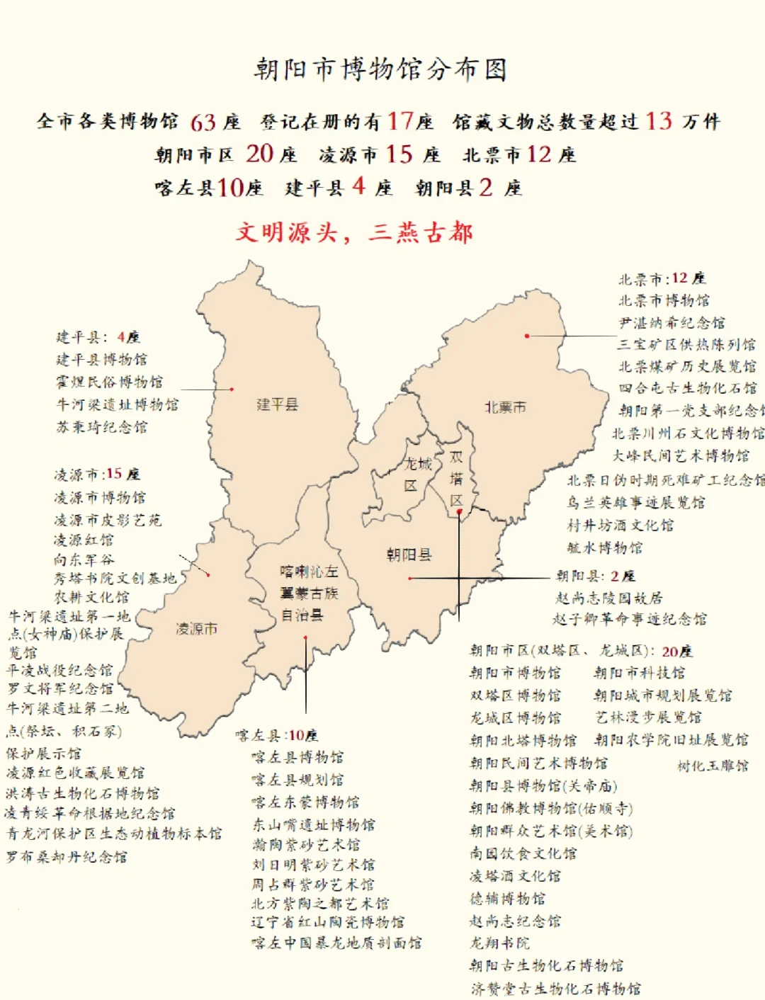 北京朝阳划定高风险区︰(北京朝阳区是高风险地区还是低风险地区)-第1张图片