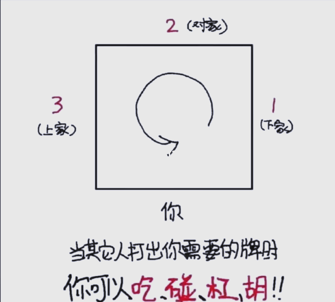 教程分享“雀神广东麻将小程序开挂下载”详细外挂透视辅助软件教程-第3张图片