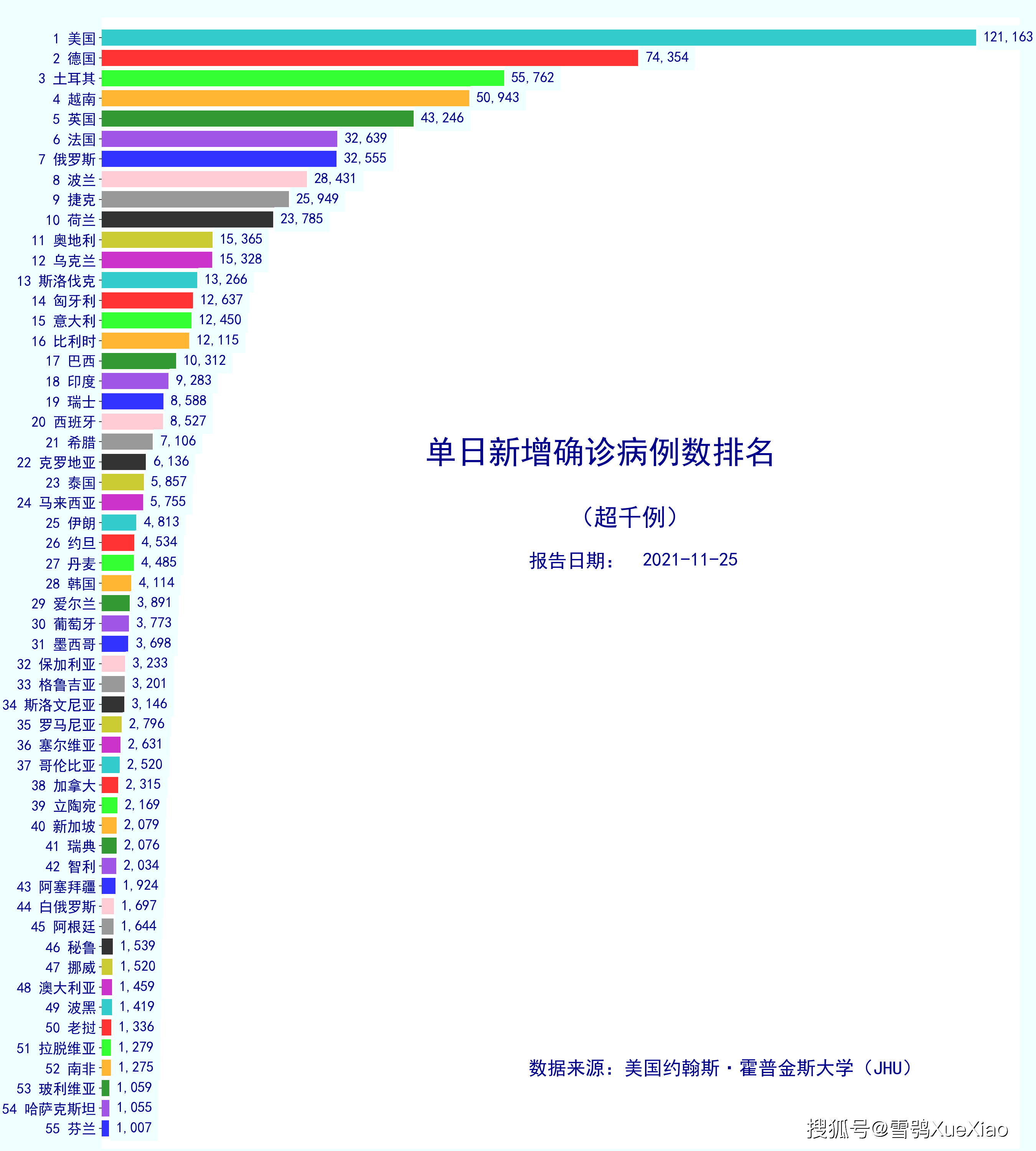 31省新增确诊2388例-31省份新增确诊78例-第2张图片