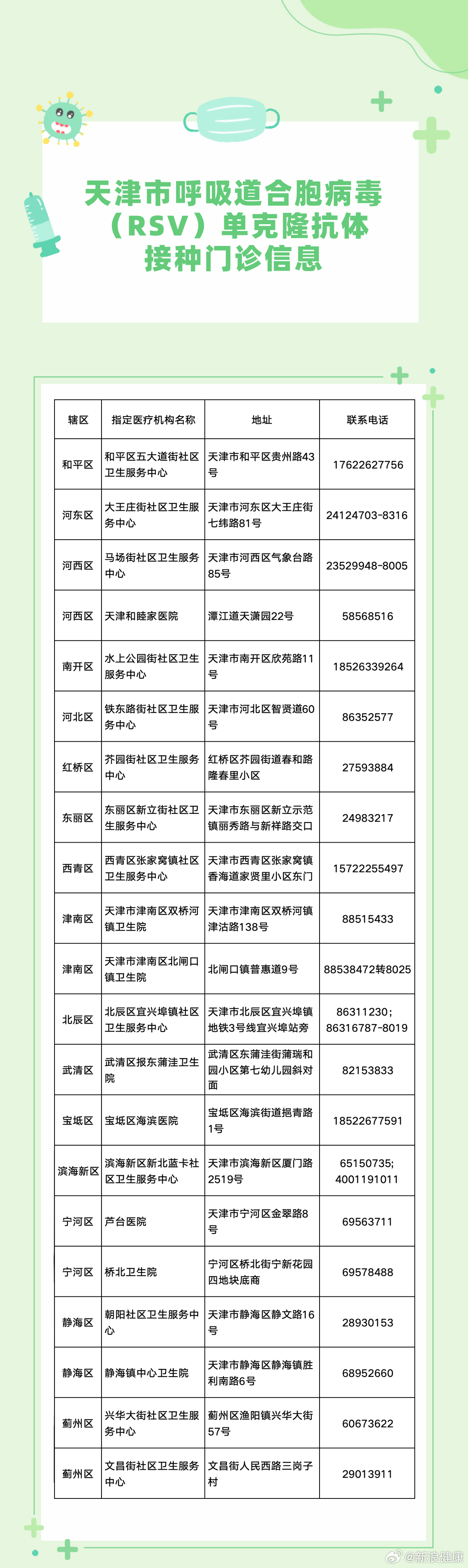【天津最新消息/天津最新消息儿童流感】-第2张图片