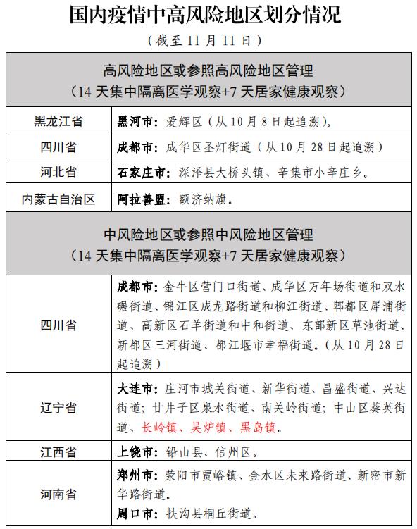 黑龙江最新疫情情况,黑龙江疫情最新报告-第2张图片