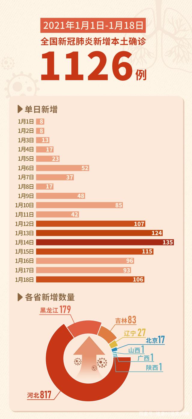 “31省份新增本土确诊40例广西30例” 广西新增12例病例是哪里的？-第3张图片