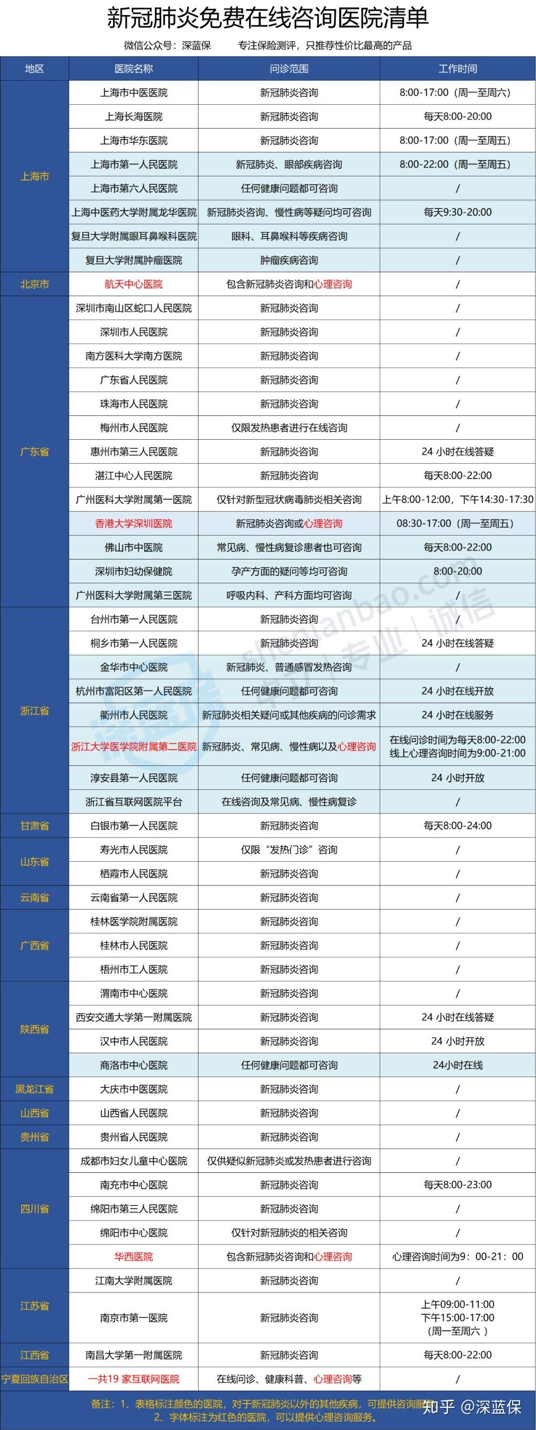 “青岛新冠肺炎最新消息” 青岛新冠肺炎最新消息今天？-第3张图片