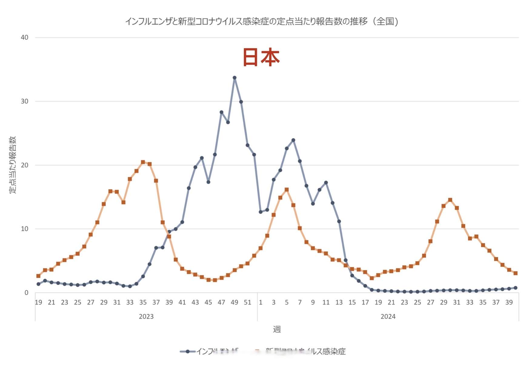 31省区市新增7例境外输入病例,31省区市新增境外输入5例-第2张图片