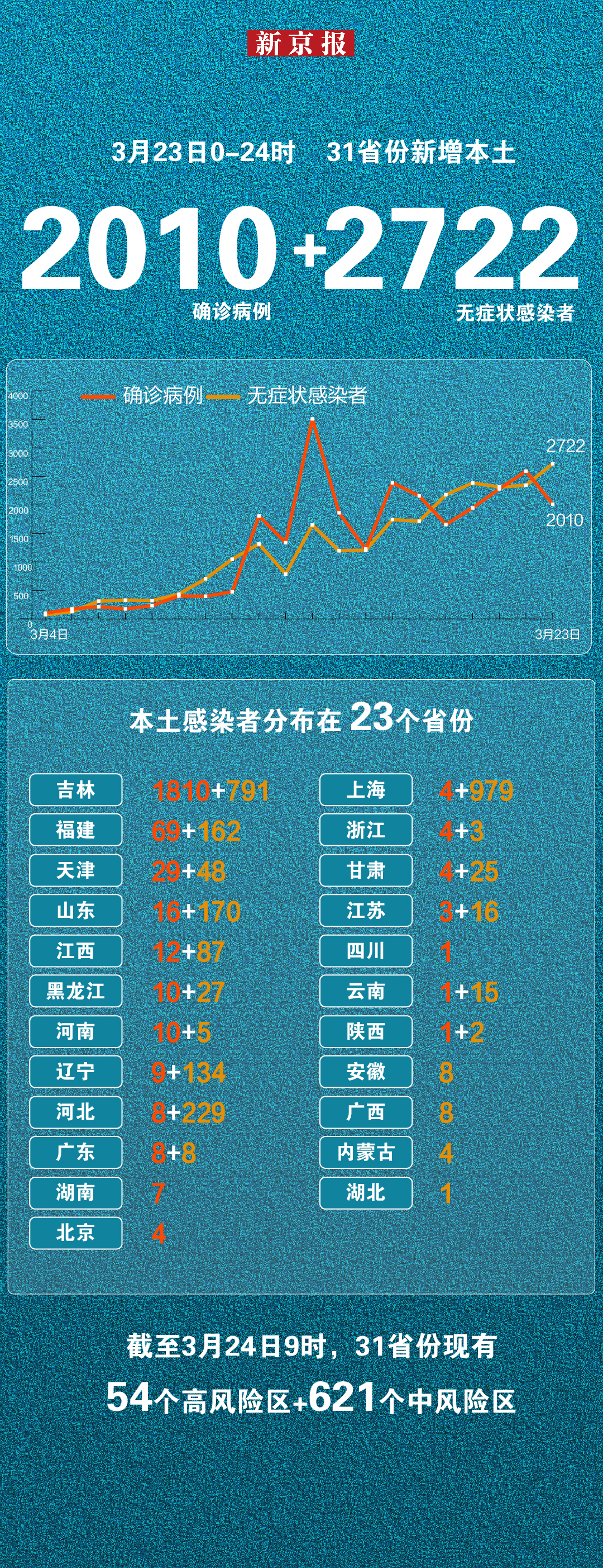 青岛新增96例本土确诊-青岛新增96例本土确诊无症状-第1张图片