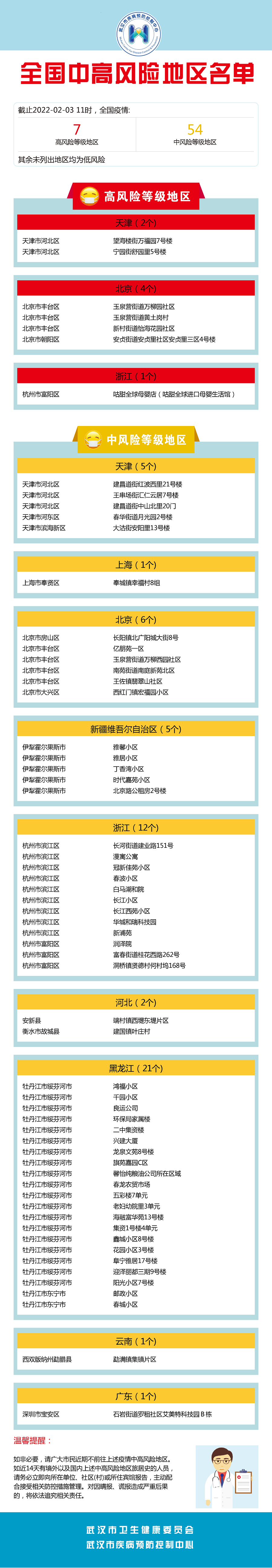 全国高中风险区降至15个,全国中高风险区降至8个-第1张图片