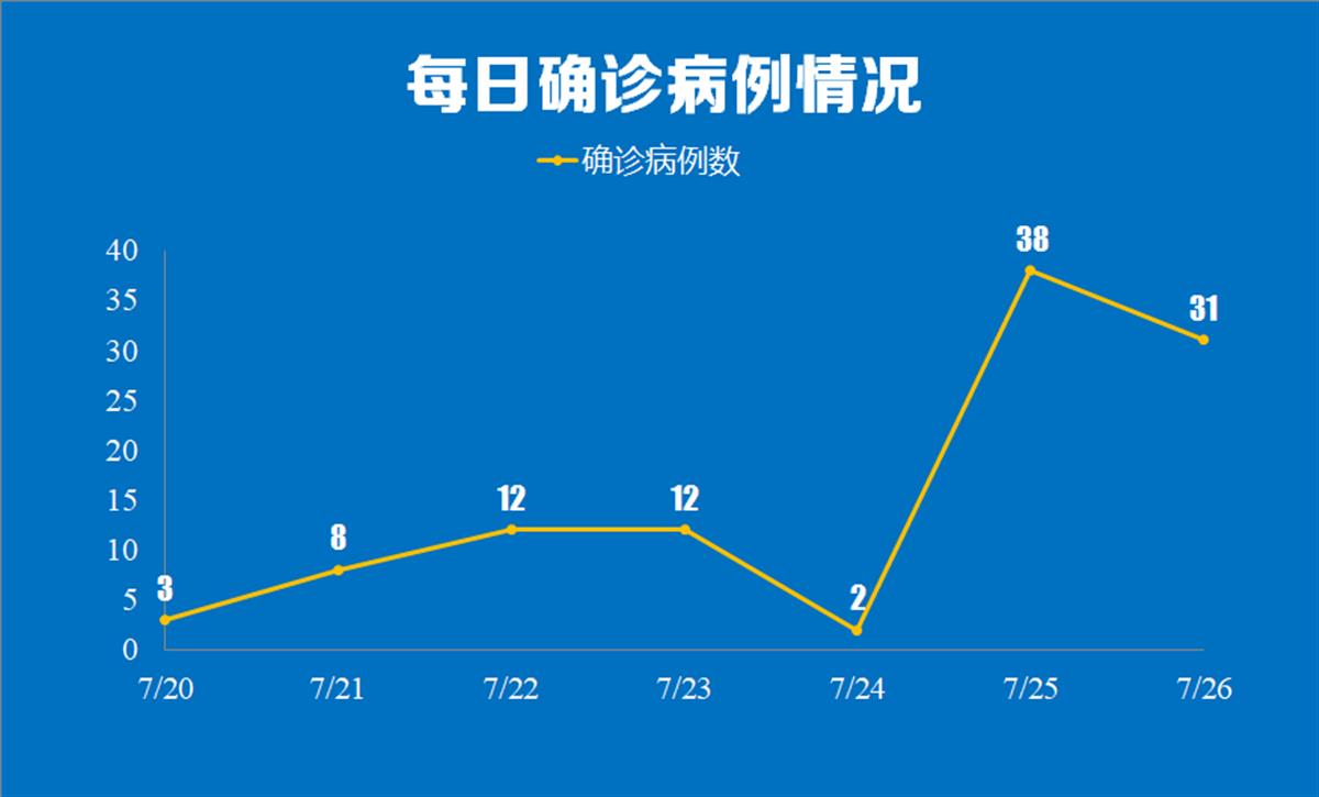 西安疫情为何外溢6地︰(西安疫情到底怎么样)-第3张图片