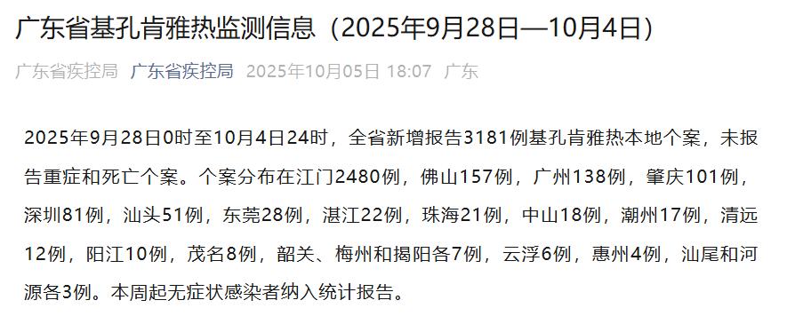 31省区市新增6例︰(31省区市新增病例8例)-第2张图片