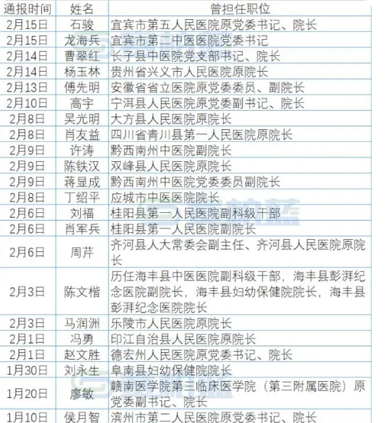 31省份新增确诊18例〃31省份新增确诊28例 含本土1例-第3张图片