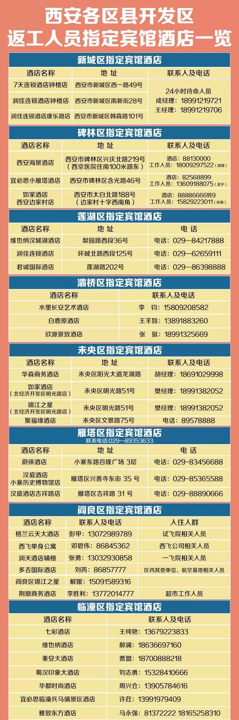 西安疫情最新通告︰(西安疫情最新通报)-第3张图片