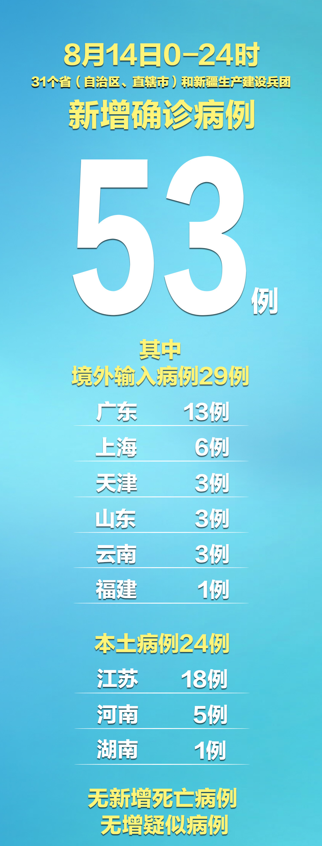 “广东新增5例本土确诊病例” 广东新增5例本土确诊病例分布？-第1张图片