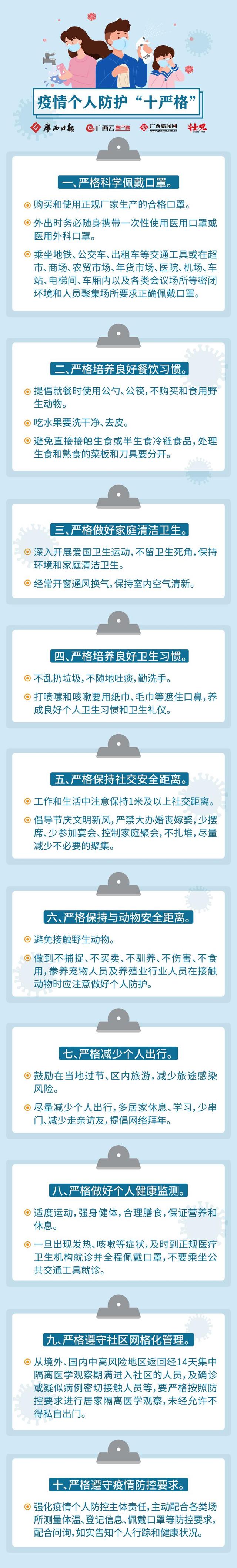 广西最新疫情情况.广西最新疫情最新通知-第2张图片