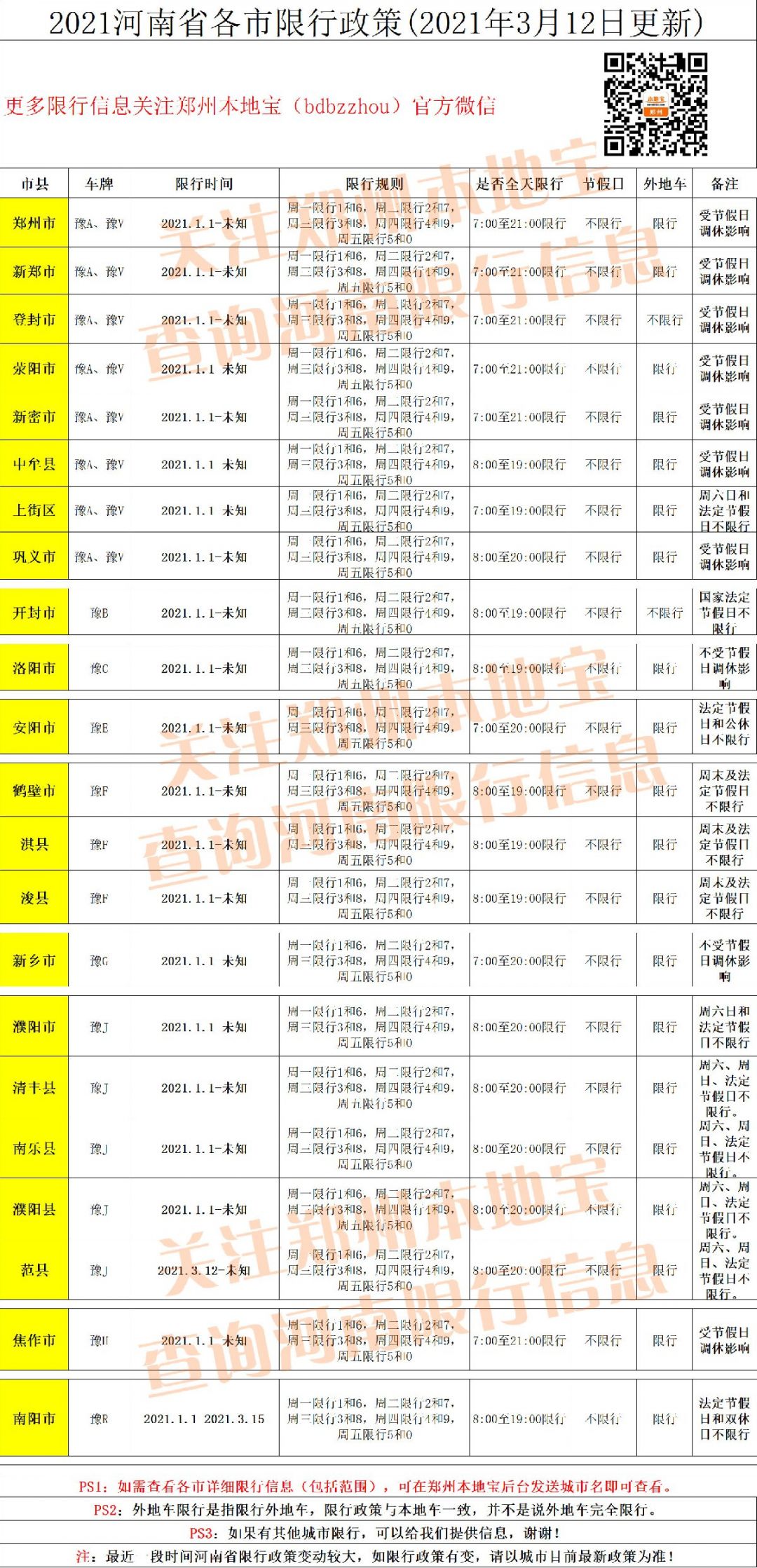 郑州限行2021年4月最新通知.郑州限行2021年8月2日最新通知-第2张图片