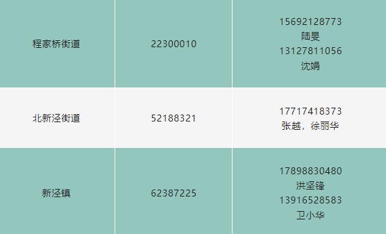 【上海市疫情/上海市疫情封控时间】-第2张图片
