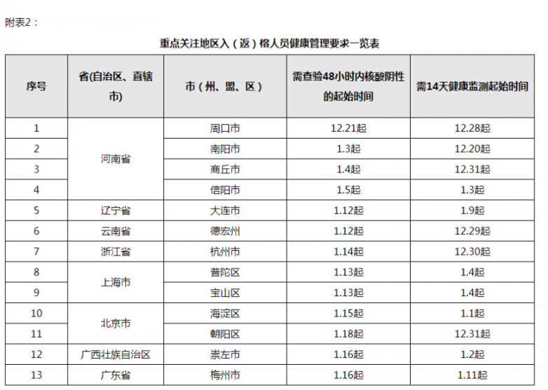 「黑龙江疫情多点散发」〃黑龙江疫情突然增多-第2张图片