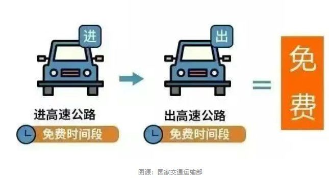 2024清明高速免费时间.二零二一年清明高速免费吗-第3张图片