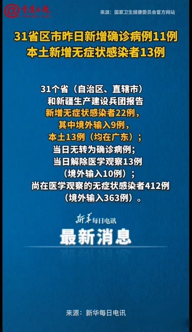 【31省区市新增本土确诊112例/31省区市新增确诊144例 本土126例】-第3张图片