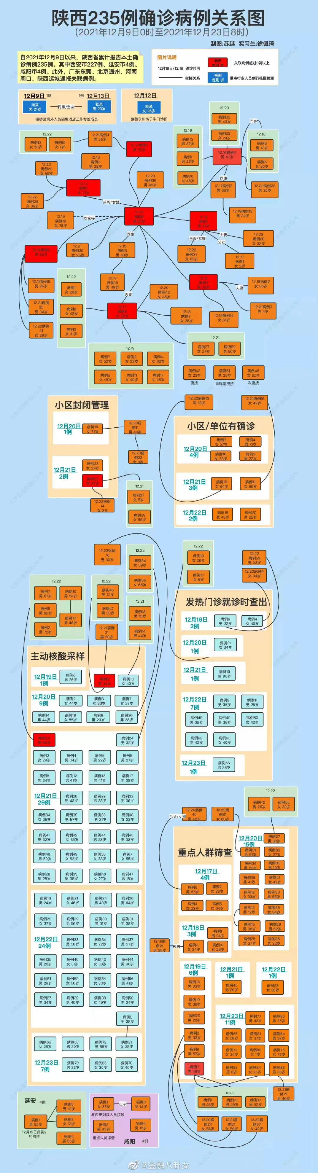 31省份新增确诊19例-31省份新增10例确诊i-第2张图片