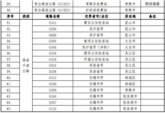 “苏州疫情防控再升级” 苏州疫情防控再升级最新政策？-第1张图片