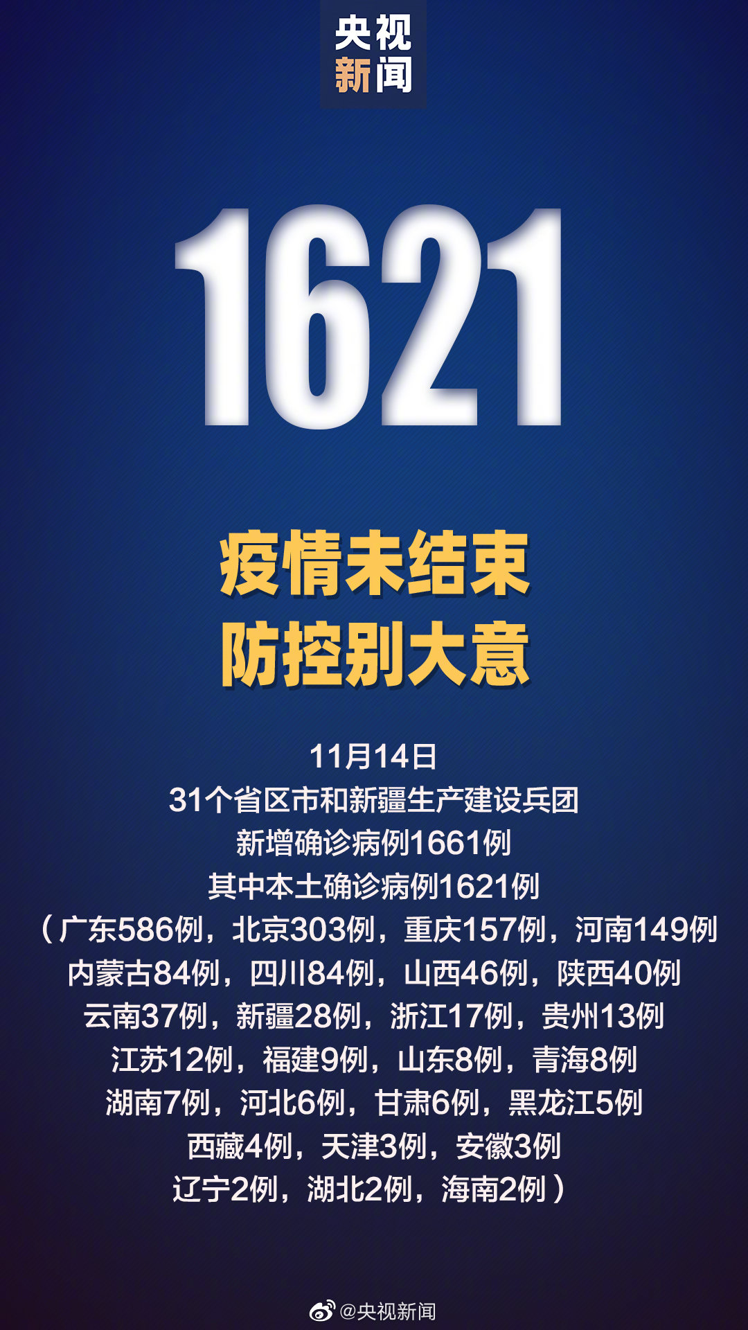 10月27日新疆新增22例确诊〃新疆27号疫情-第1张图片
