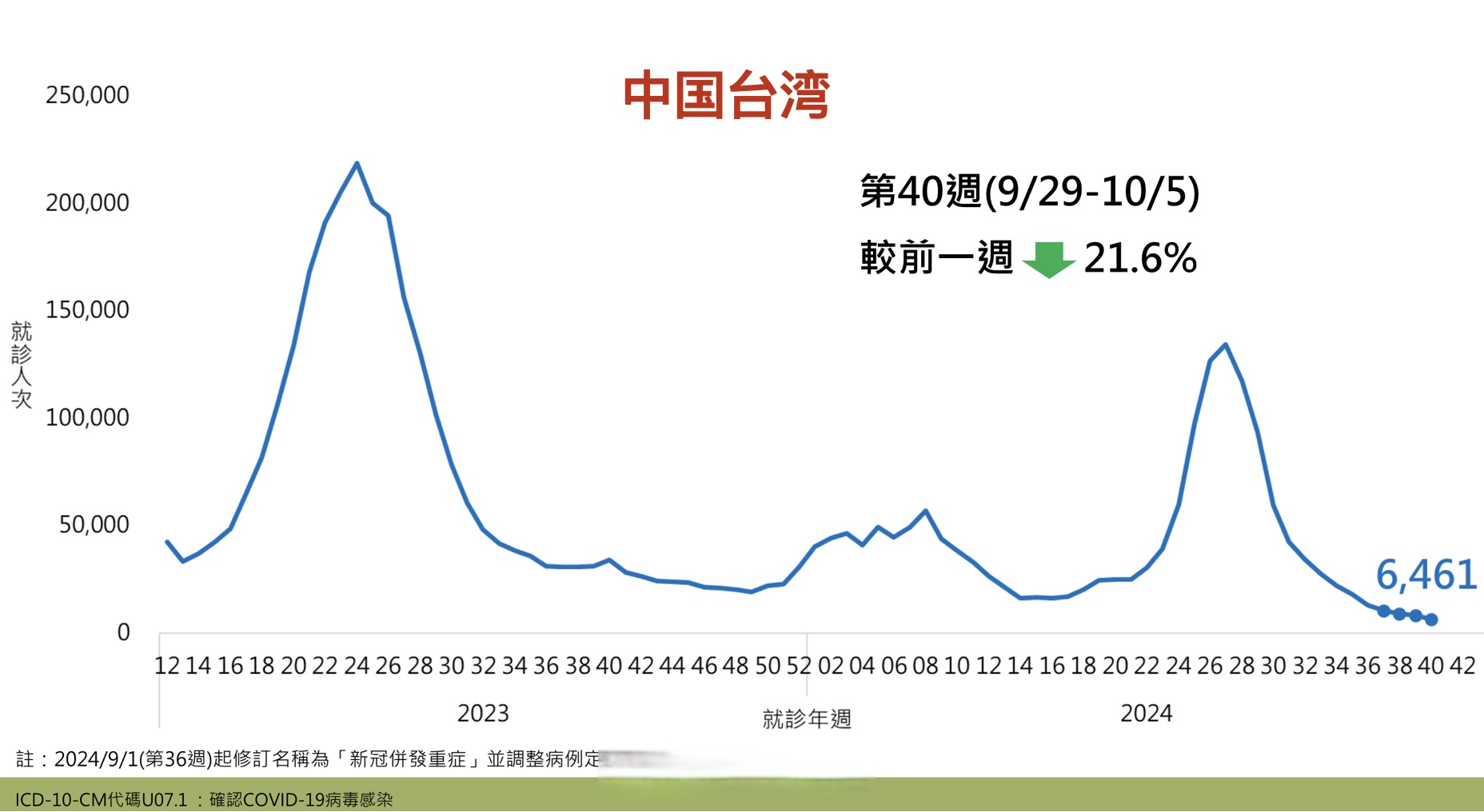 上海疫情最新消息今天新增多少例,上海疫情情况最新今天-第1张图片