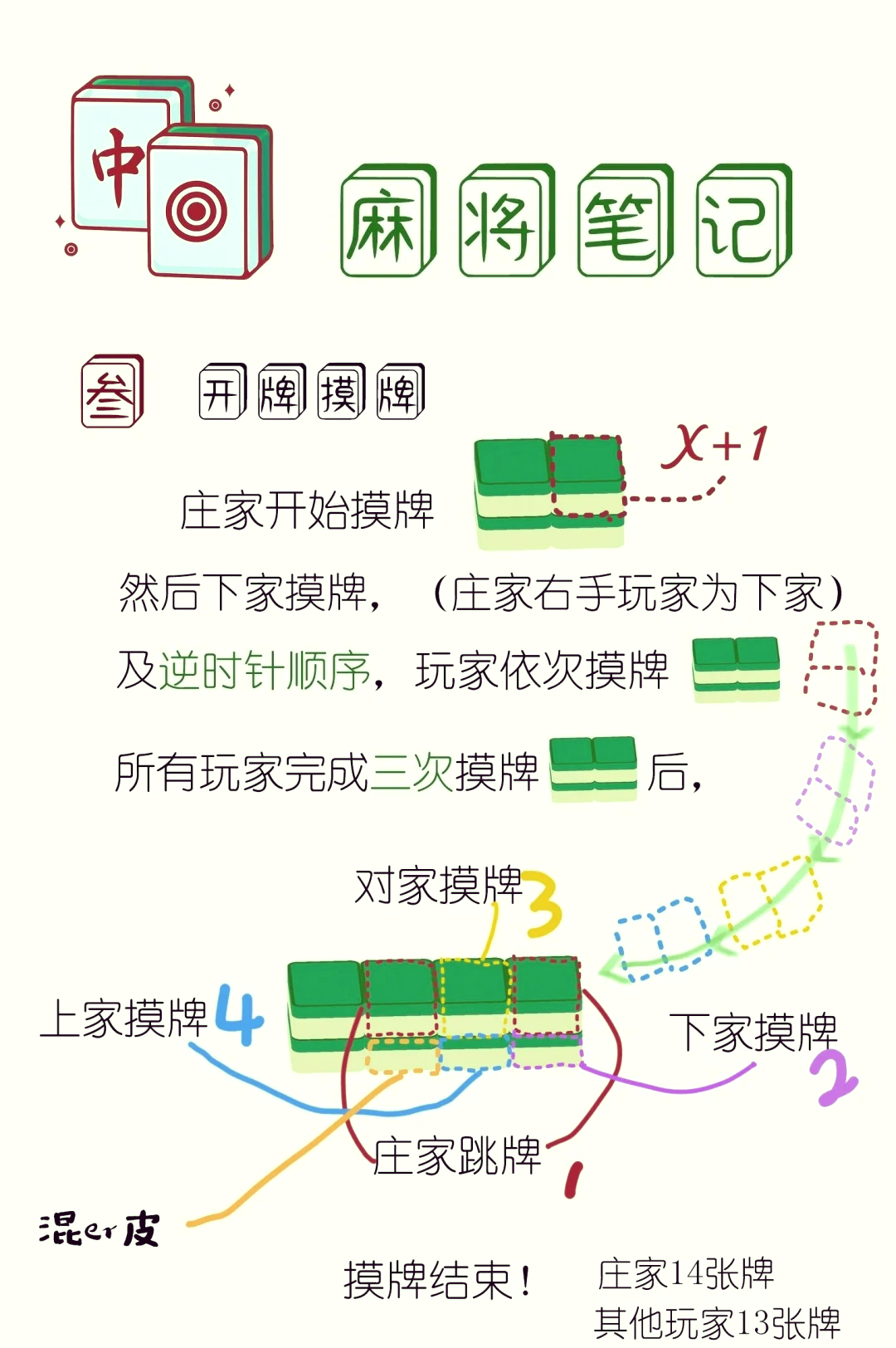 实测分享“微乐麻将开挂怎么识破”(透视)开挂辅助脚本+详细开挂安装教程-第1张图片