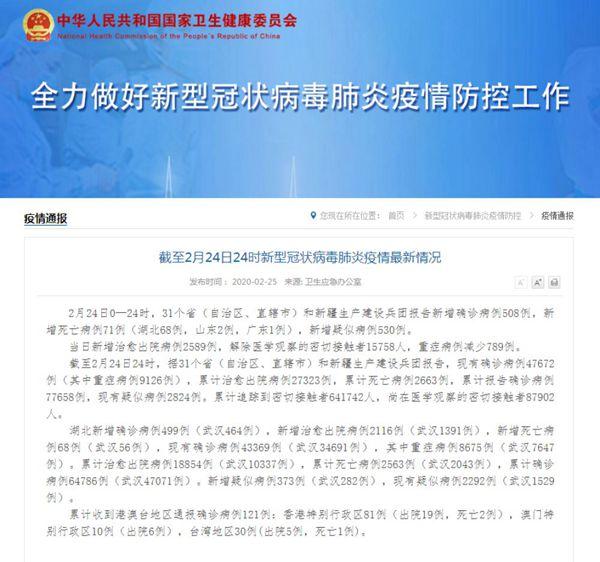 “四川省最新疫情通报	” 四川省最新肺炎疫情？-第1张图片