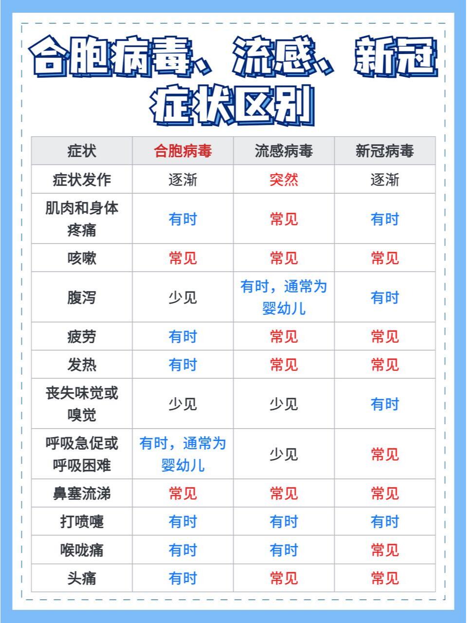 【31省区市新增无症状感染13例/31省份新增1例本土无症状】-第3张图片