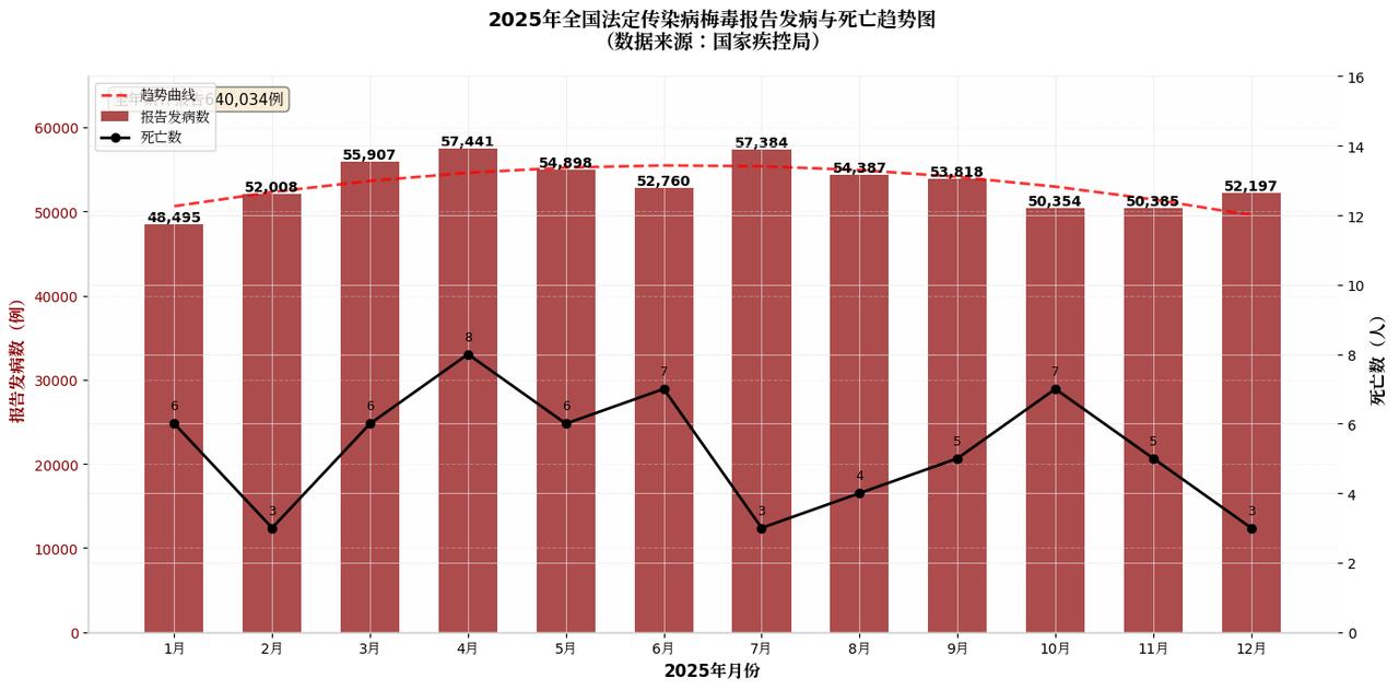 最新的全国疫情-最新的全国疫情数据-第1张图片