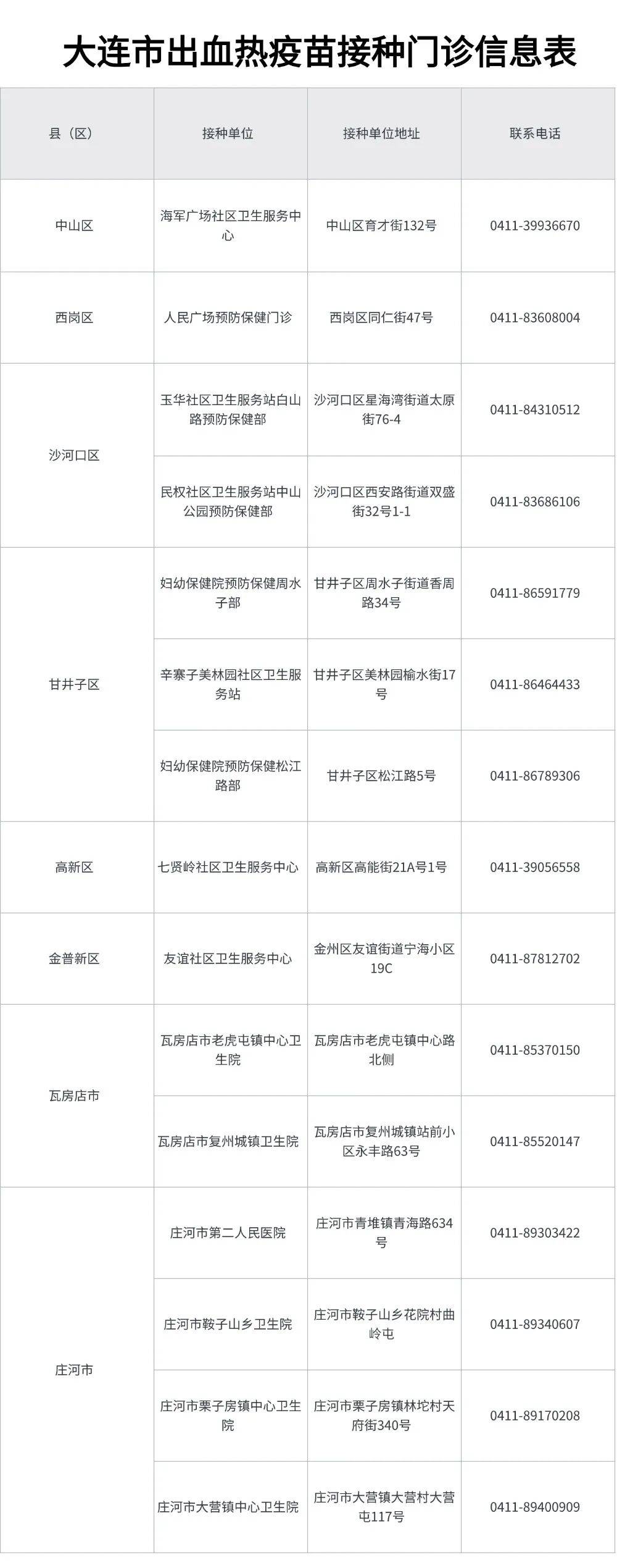 最新的全国疫情-最新的全国疫情数据-第2张图片