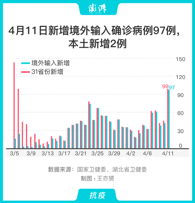 「31省新增24例确诊」〃31省新增24例本土-第1张图片