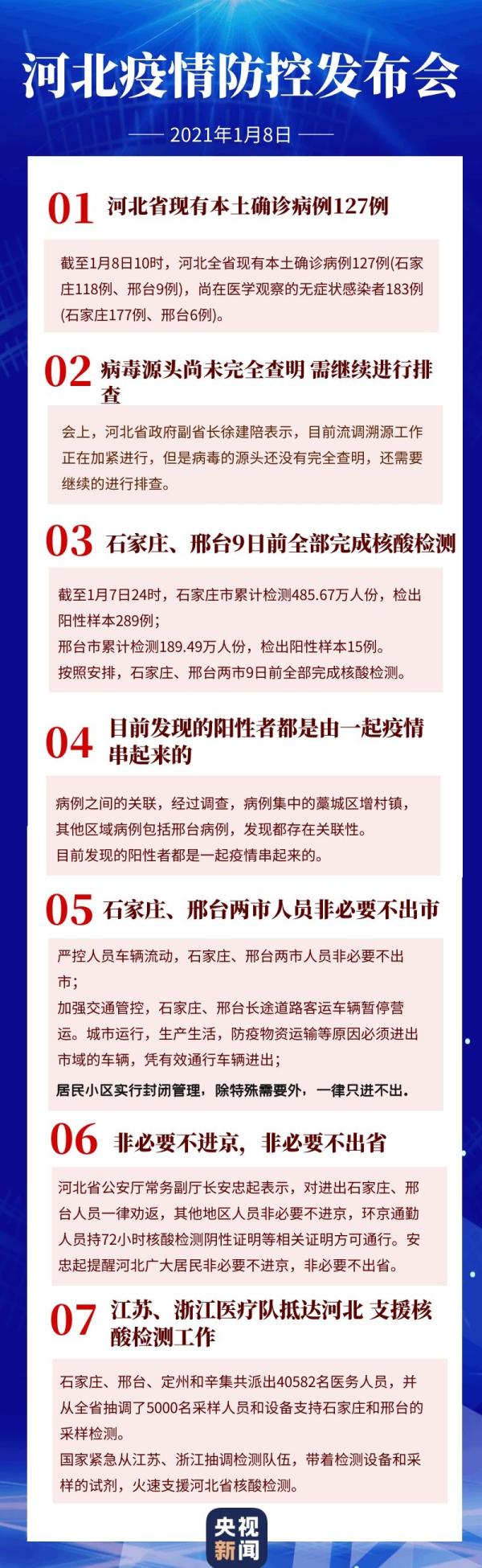 疫情最新消息今天河北石家庄〃疫情最新动态石家庄-第1张图片