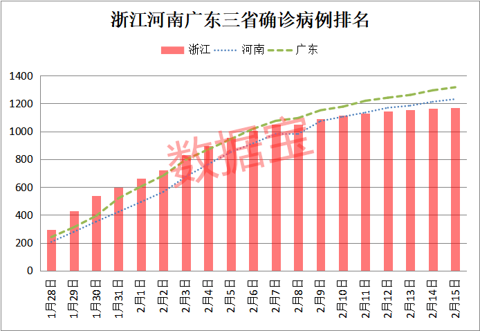 “浙江疫情现5个特点” 浙江的疫情状况？-第1张图片