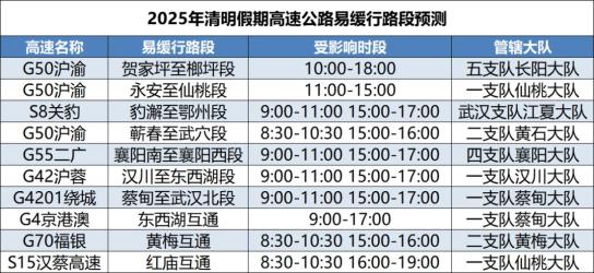 清明节高速免费从什么时候开始-清明节高速免费是什么时候开始的-第1张图片