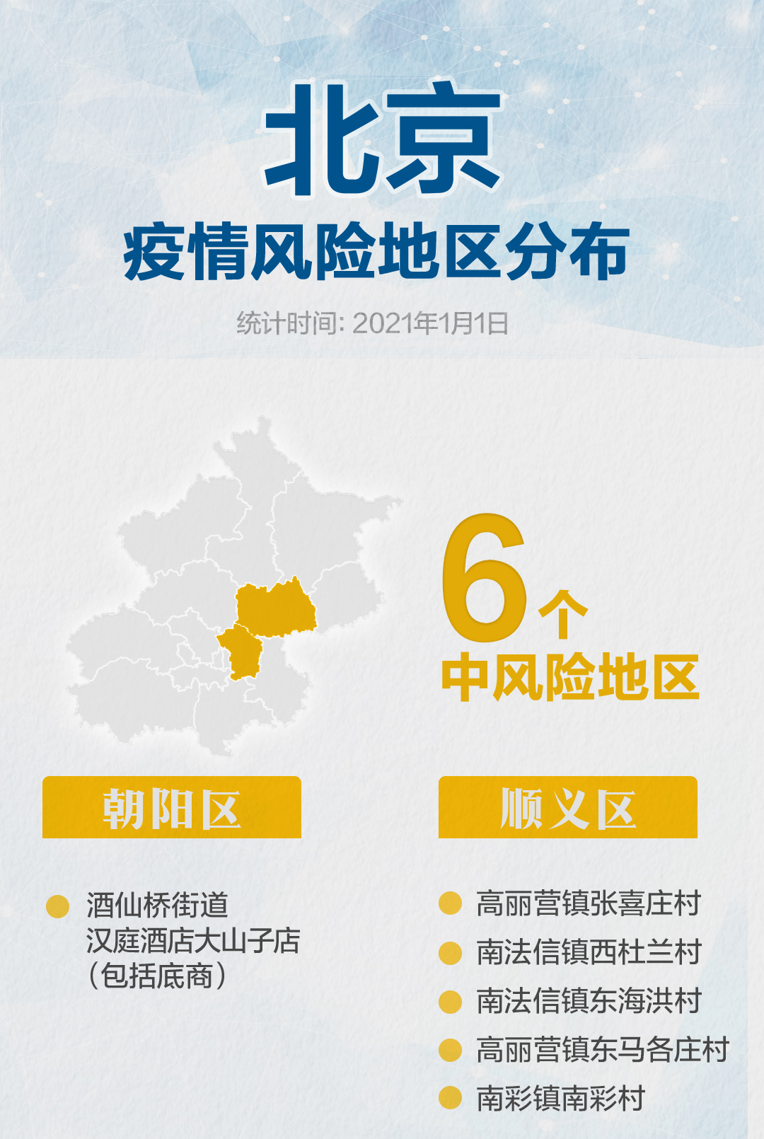 北京中风险地区,北京中风险地区包括哪些-第2张图片